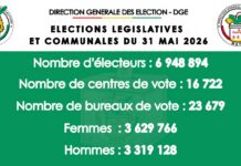 Élections législatives et communales du 31 mai 2026 : près de 7 millions d’électeurs appelés aux urnes en Guinée